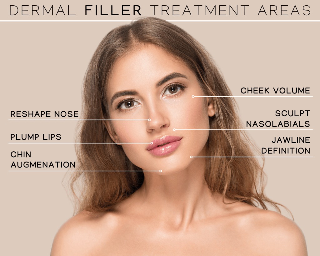 Filler Treatment in Chhindwara