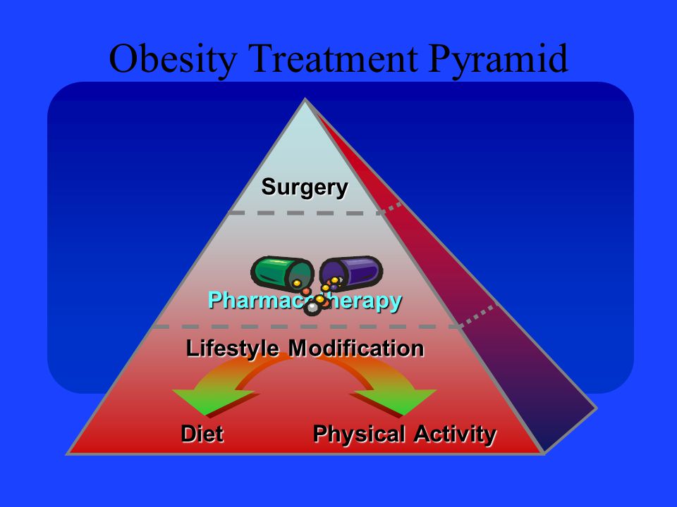 Obesity Treatment In Nagpur